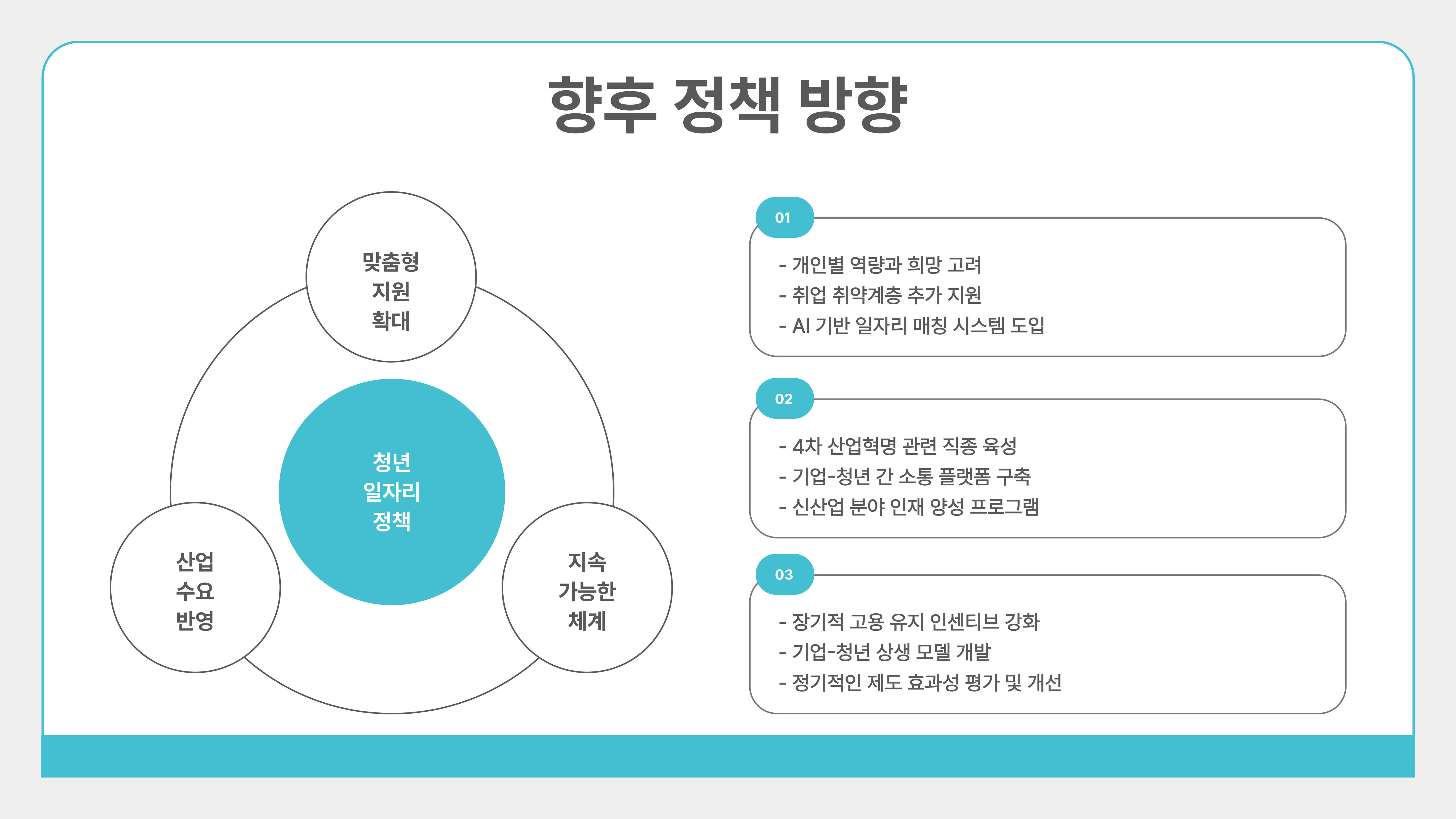 청년 일자리 도약 장려금
