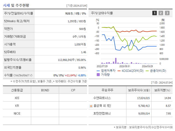엠벤처투자_기업개요