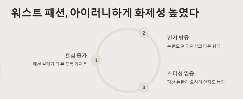안유진 화제의 워스트 공항패션