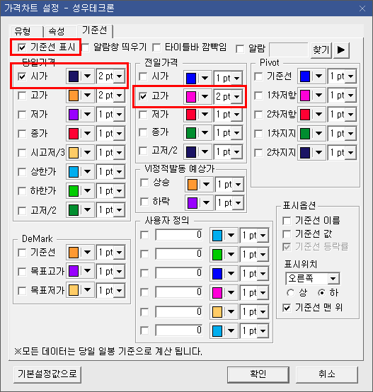 가격 차트 설정 - 분봉 차트