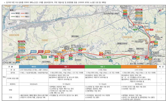 부울경 광역철도 노선안