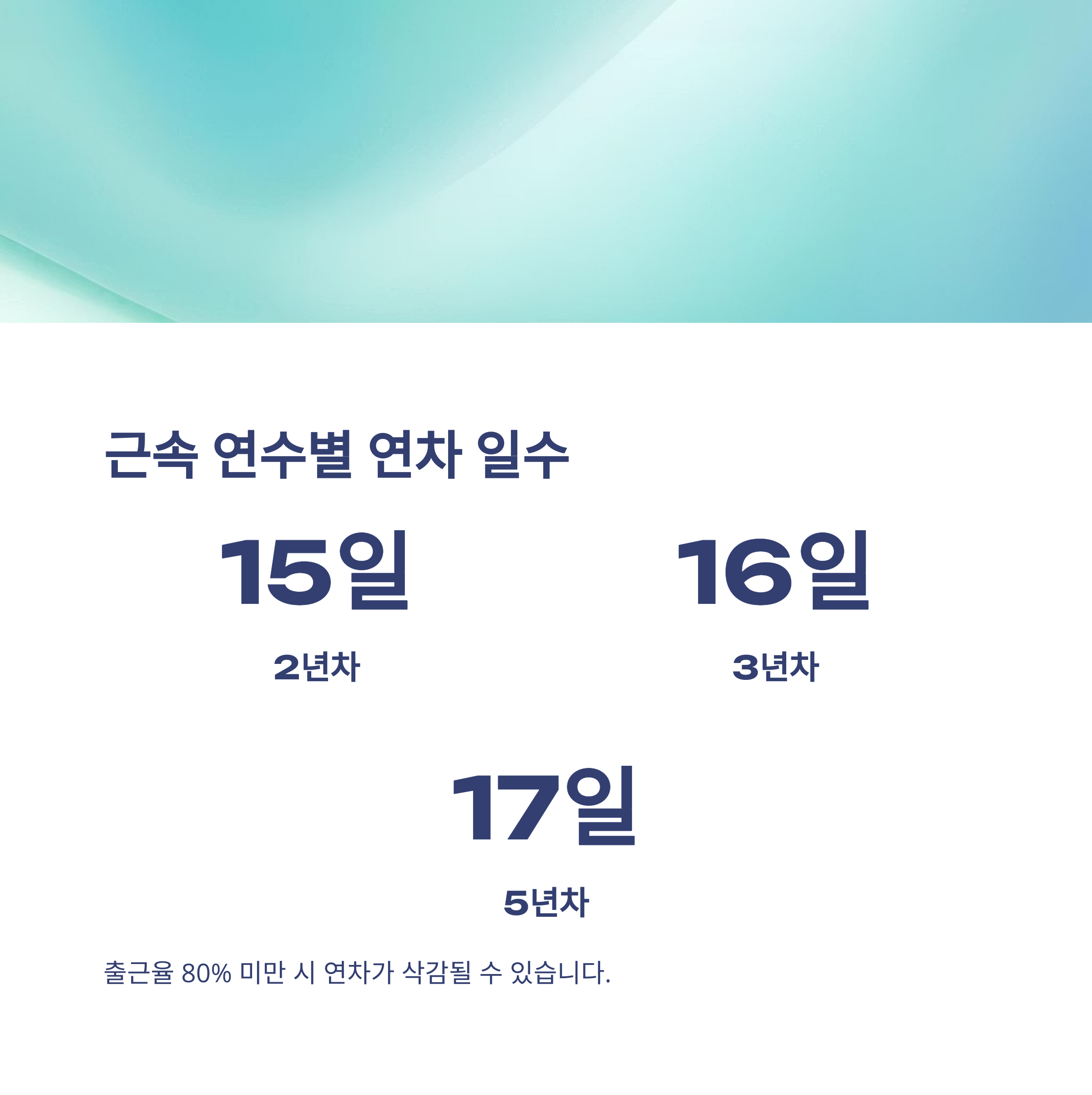 연차 발생기준 완전정리 &ndash; 1년미만&middot;1년이상&middot;신입사원부터 계산, 근로기준법&middot;2025 최신 동향까지 경험 중심 안내6