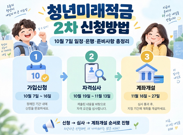 청년미래적금 2차 신청방법｜10월 7일 일정&middot;은행&middot;준비사항
