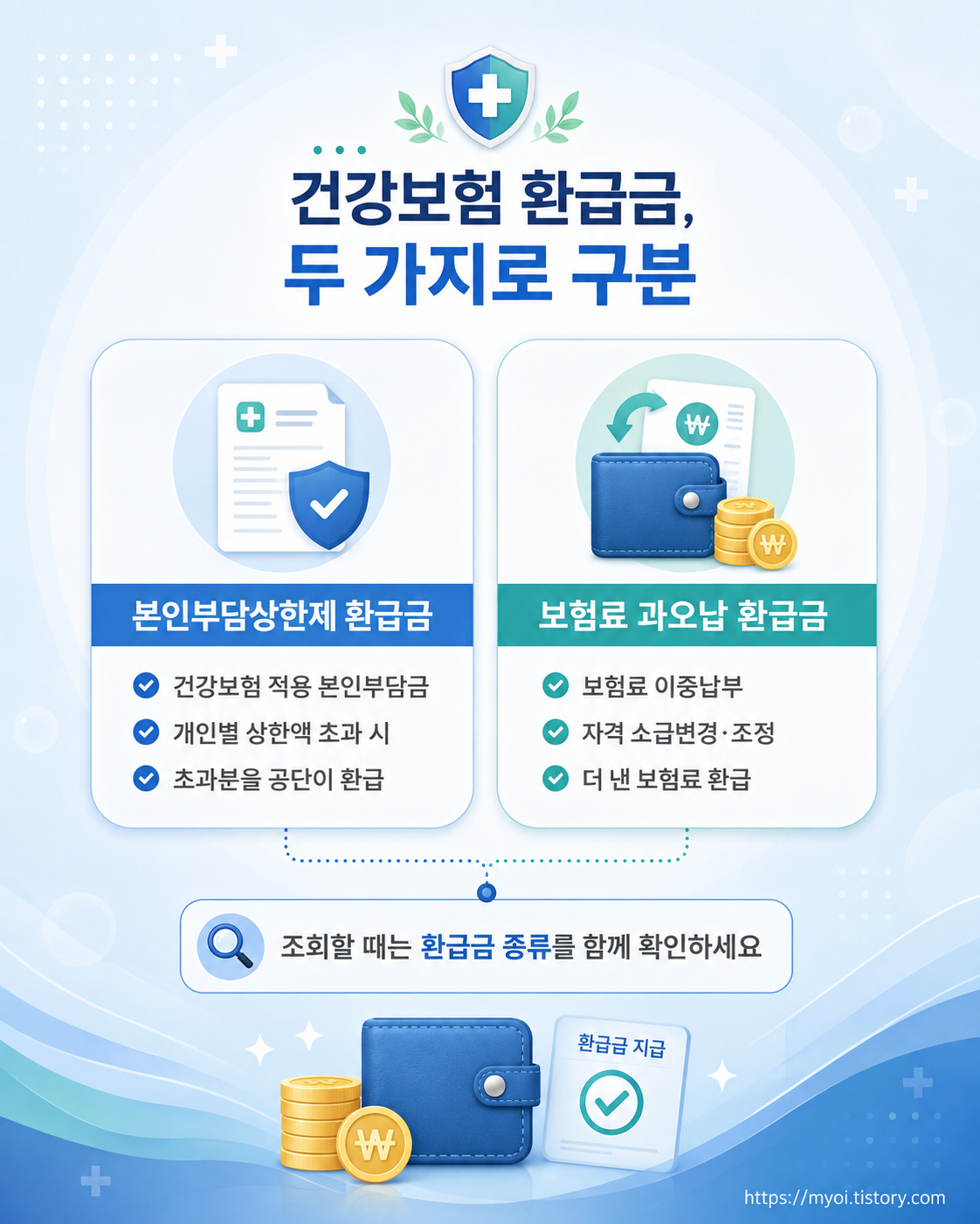 2026 건강보험 환급금 조회&middot;신청방법｜본인부담상한제 89만원&middot;지급일 총정리