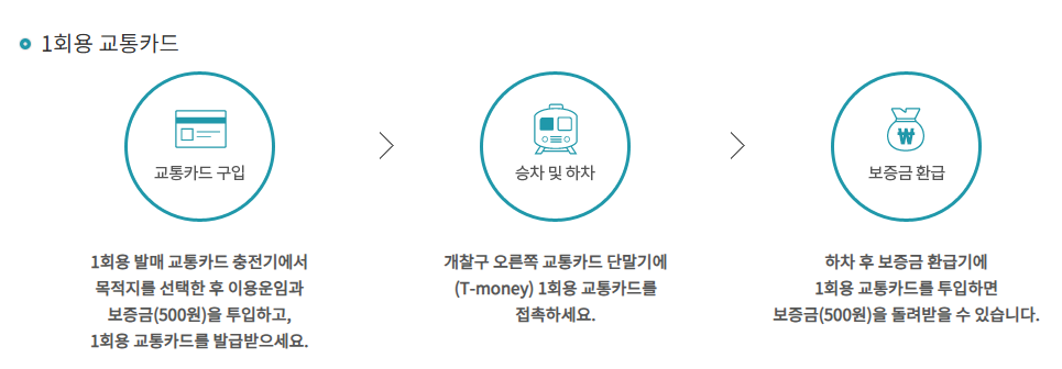 서울고통공사 어린이요금 승차권 안내