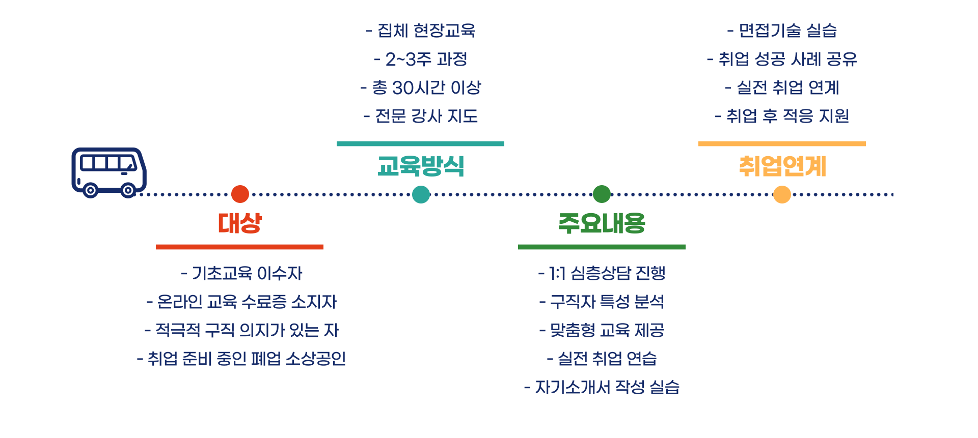 소상공인 희망리턴패키지 특화취업지원 취업교육 총정리 블로그 글 이미지 5