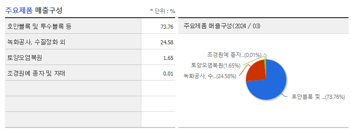 자연과환경_주요제품