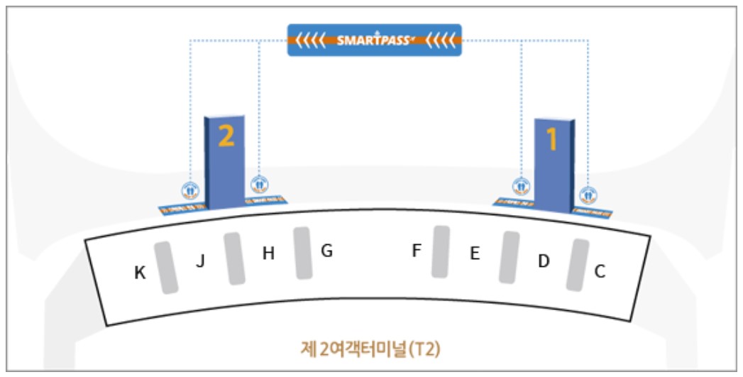 인천공항 스마트패스 이용방법 출국장 위치