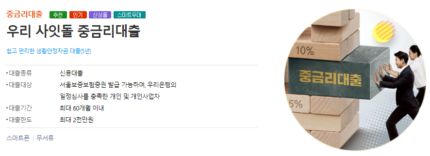 사잇돌대출