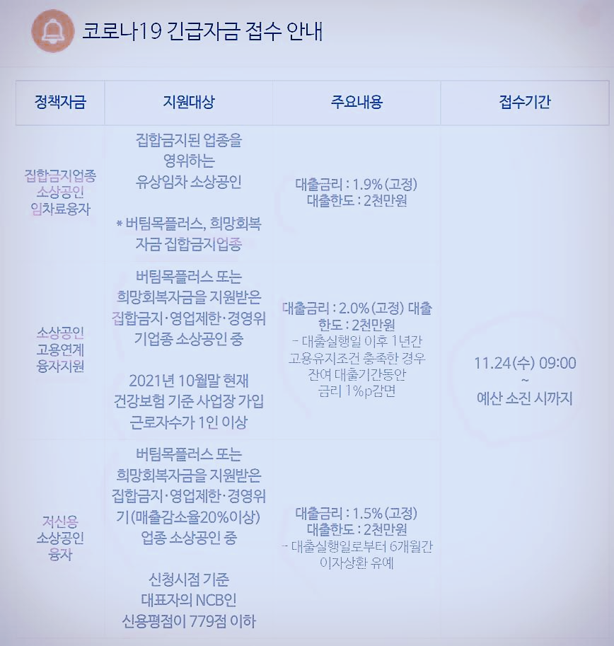 소상공인정책자금