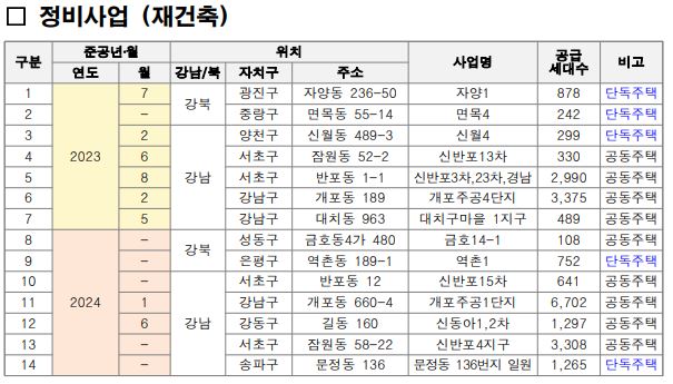재건축
