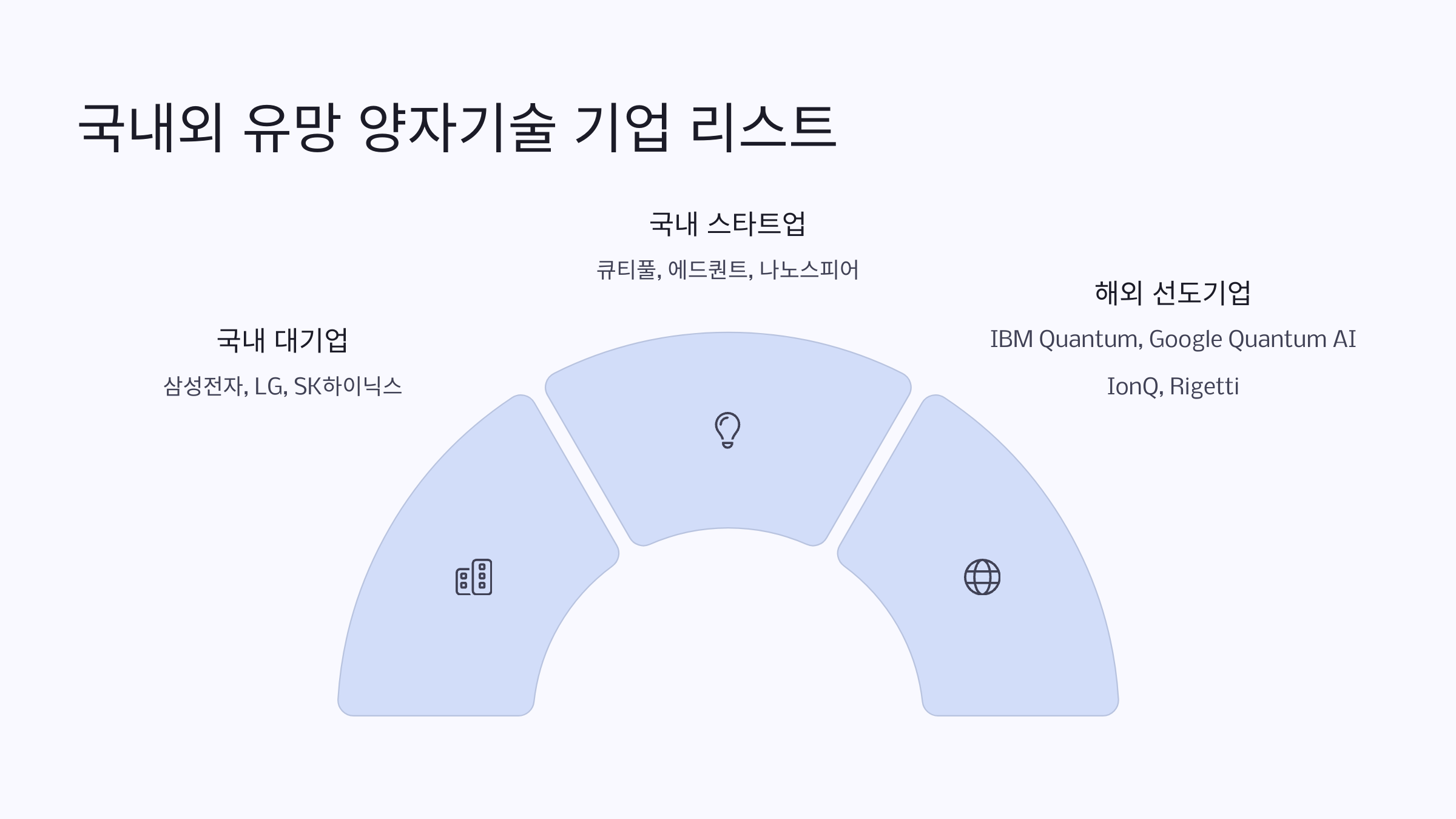 🏢 국내외 유망 기업 리스트