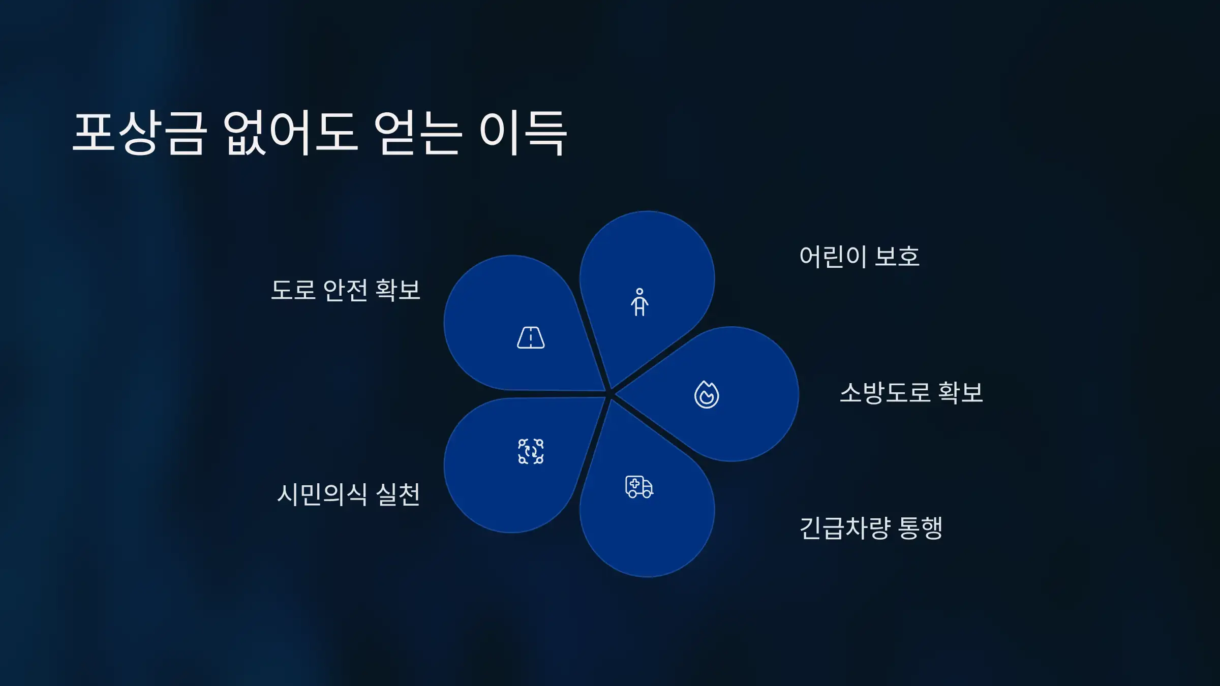 신고자는 포상금 없어도 무슨 이득이 있나요?