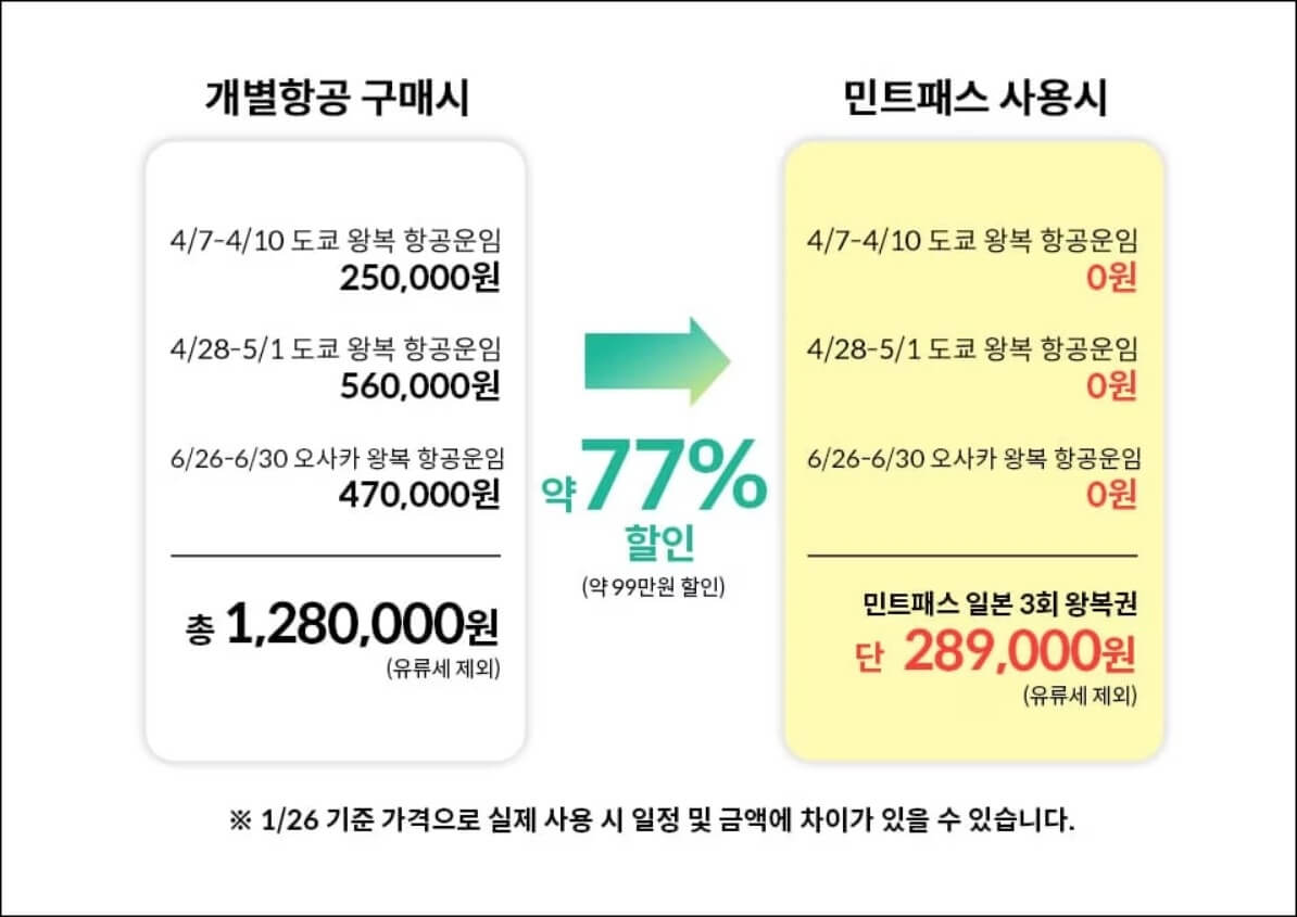민트패스-적용시-할인가격