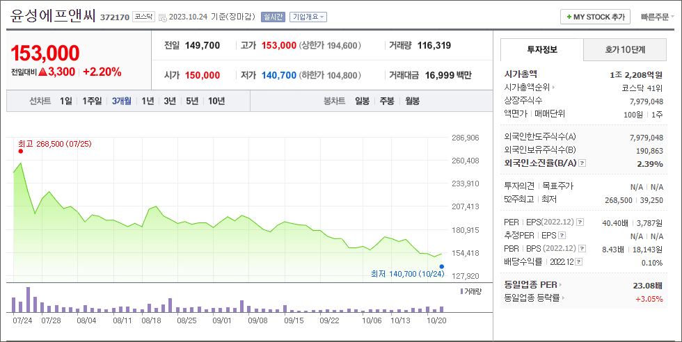 윤성에프엔씨 주가