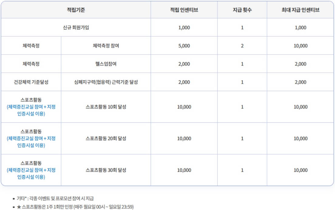 국민건강100_썸네일
