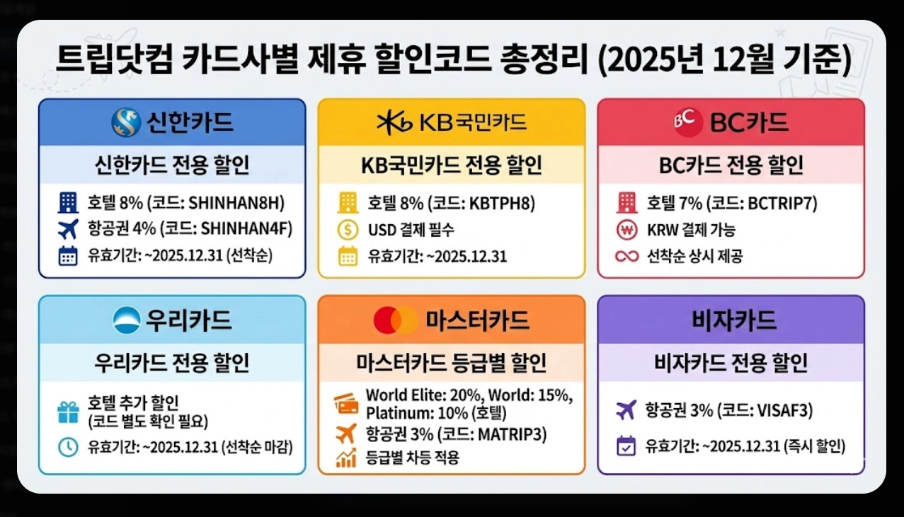 트립닷컴 호텔할인코드