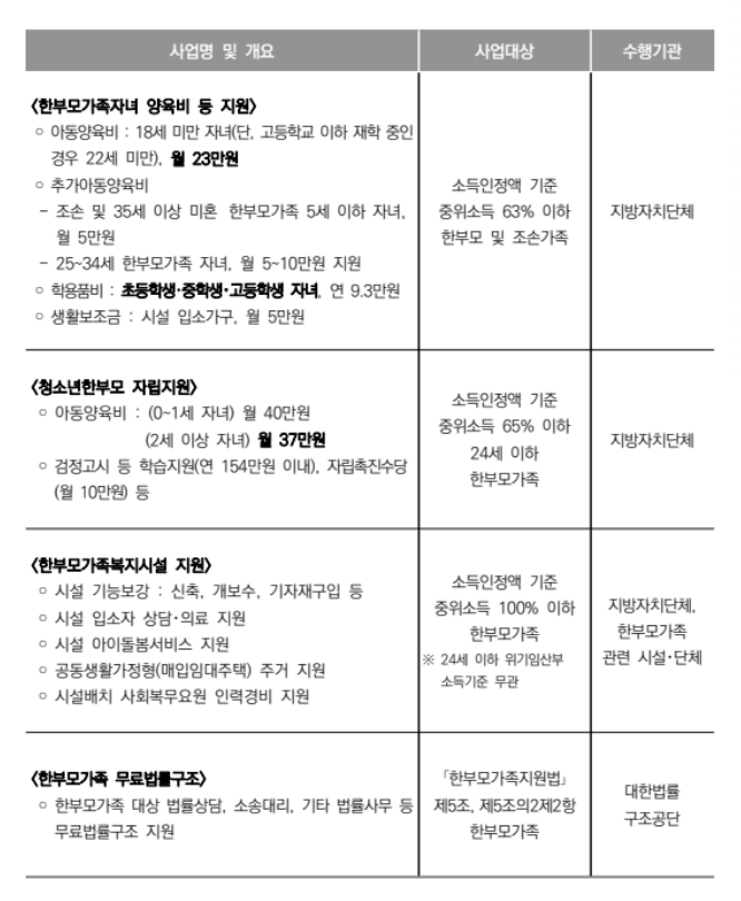 한부모가족자녀교육비지원신청