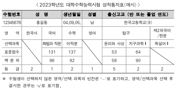 수능시험성적표