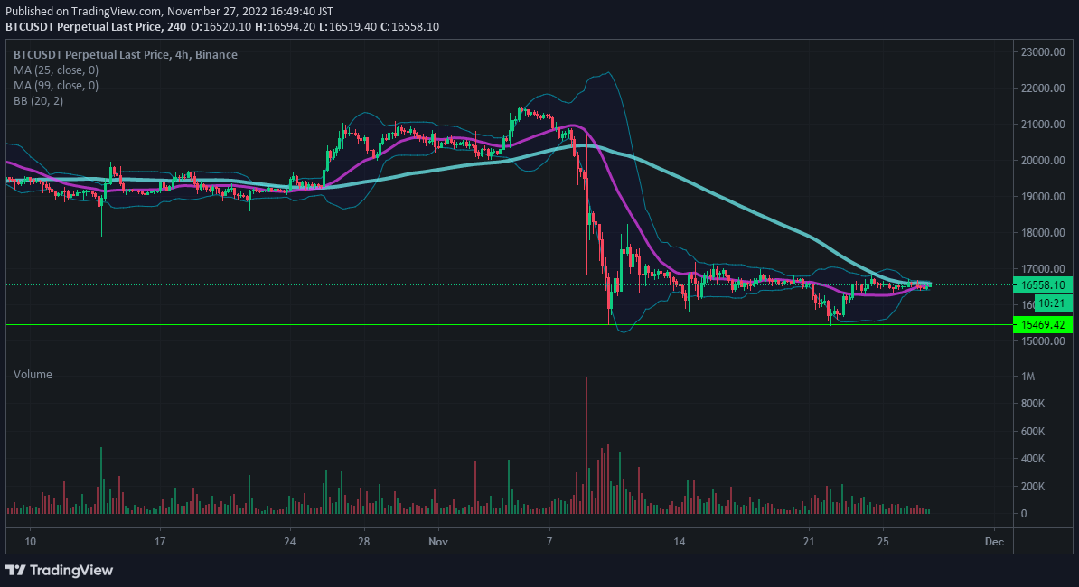 비트코인 선물거래 차트분석