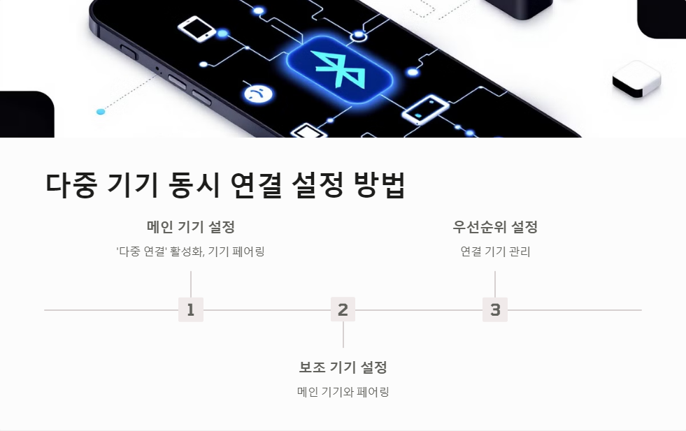 블루투스업데이트
