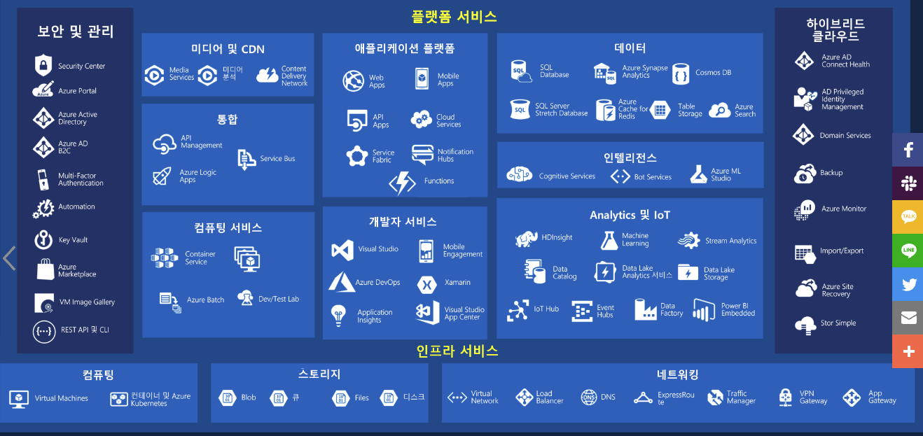 애저가 지원하는 서비스