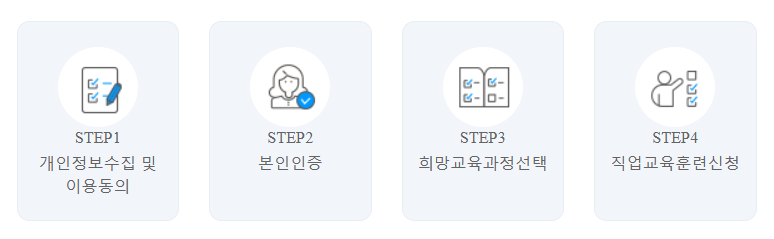 경력단절여성 직업교육훈련 신청 절차