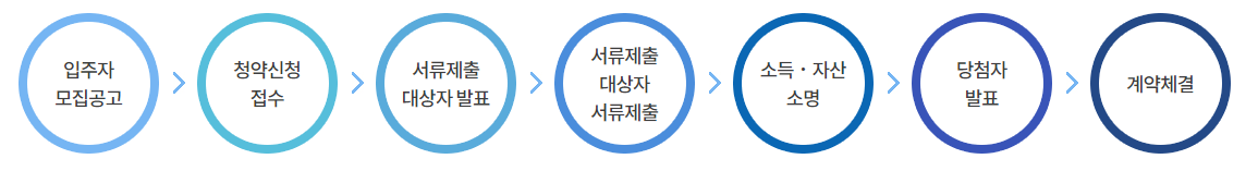 인터넷-접수-순서