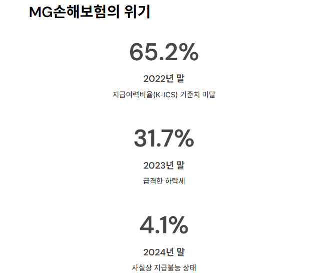 MG손해보험의 가교보험사 전환 배경
