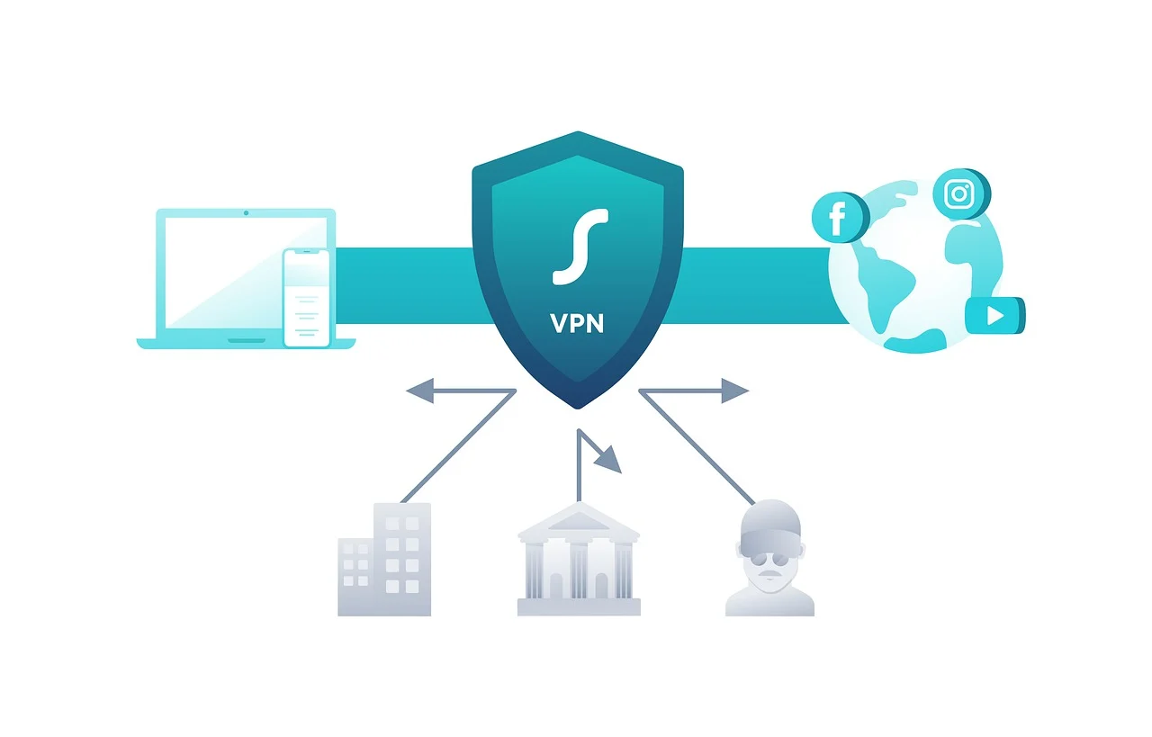 개인정보보호 VPN