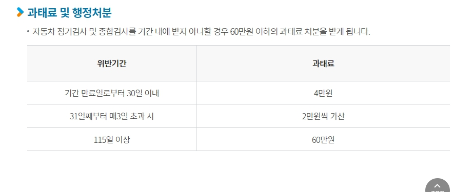 자동차검사_과태료