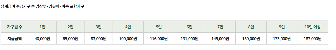 농식품바우처신청방법
