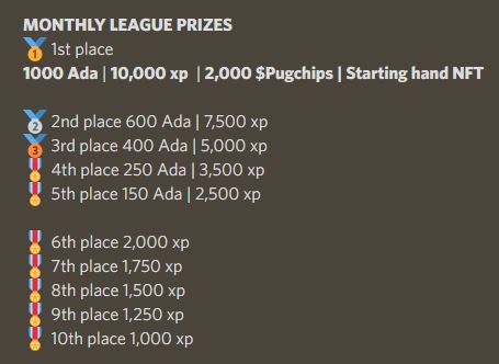 스페이스 퍼그 포커 클럽-리그 우승 상품