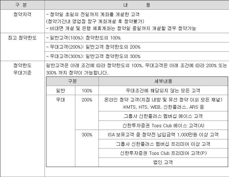 HD현대마린솔루션 공모주 청약방법 - 신한투자증권