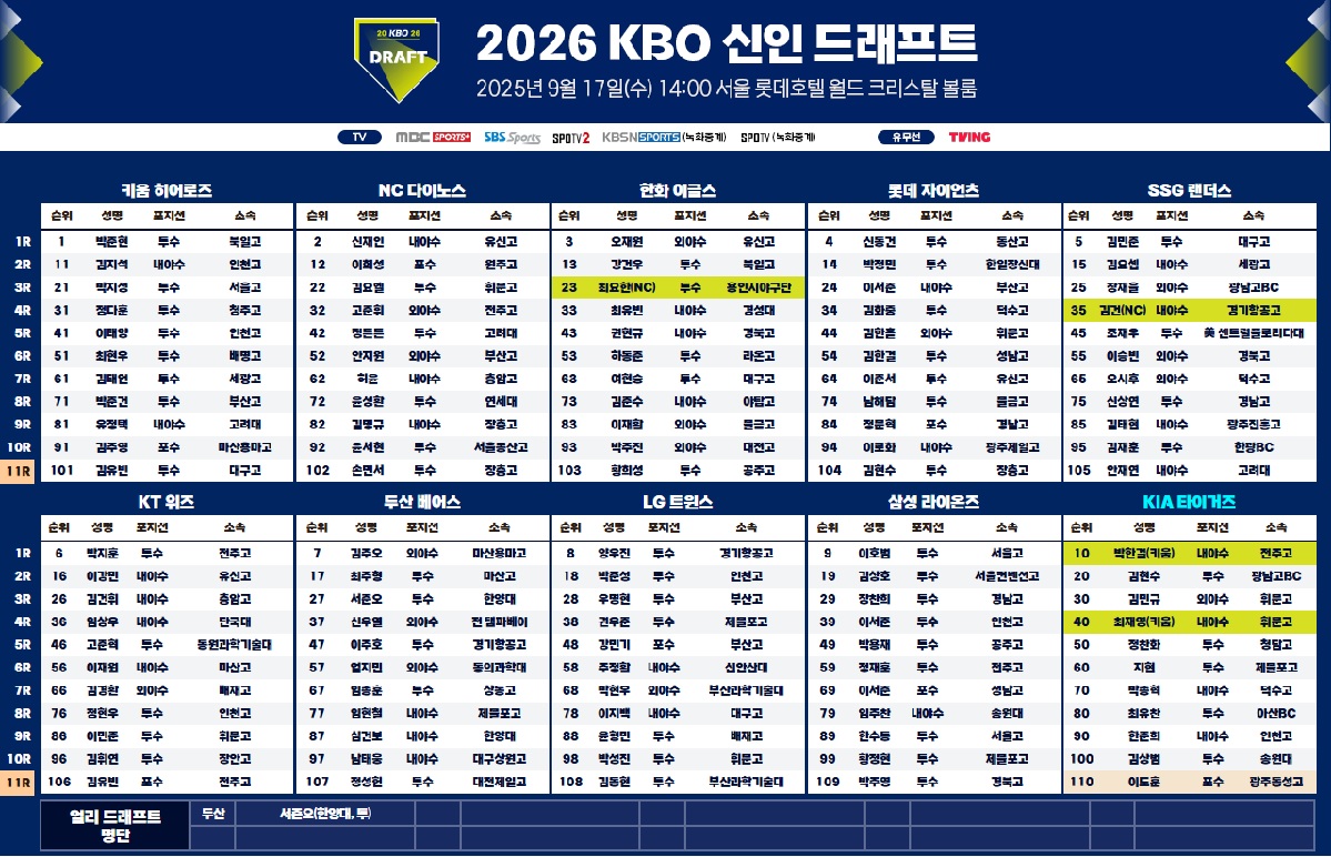 KBO 신인드래프트
