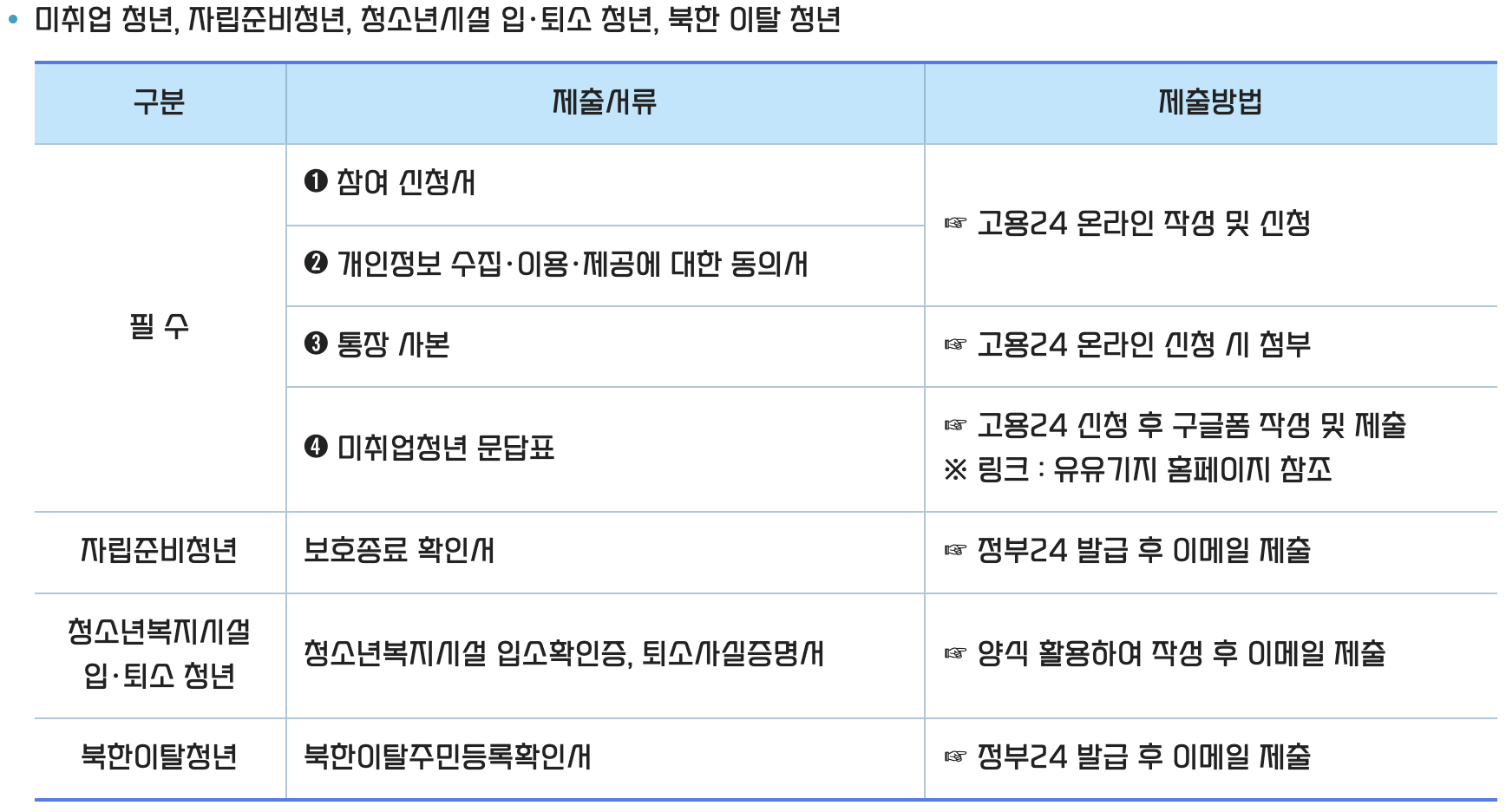 인천 청년도전지원사업