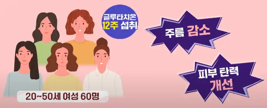 글루타치온 주름 개선 실험