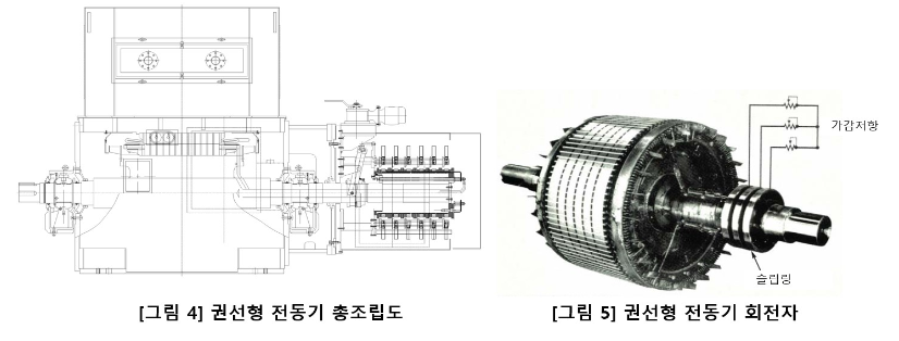 권선형 유도 전동기