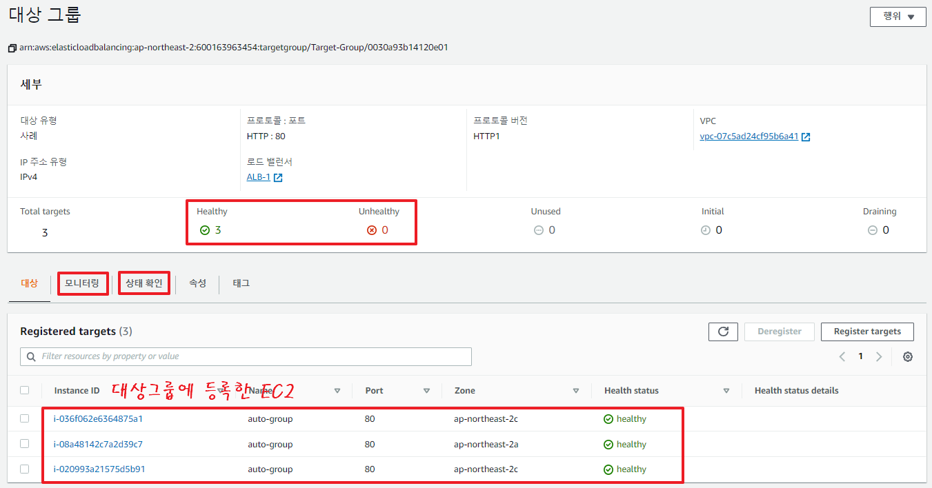 Elastic Load Balancer-ELB