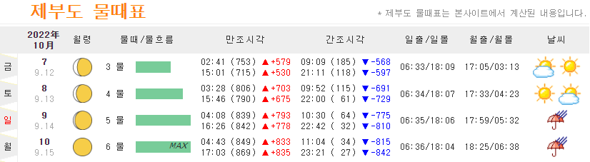제부도-물때시간표-10월-2째주