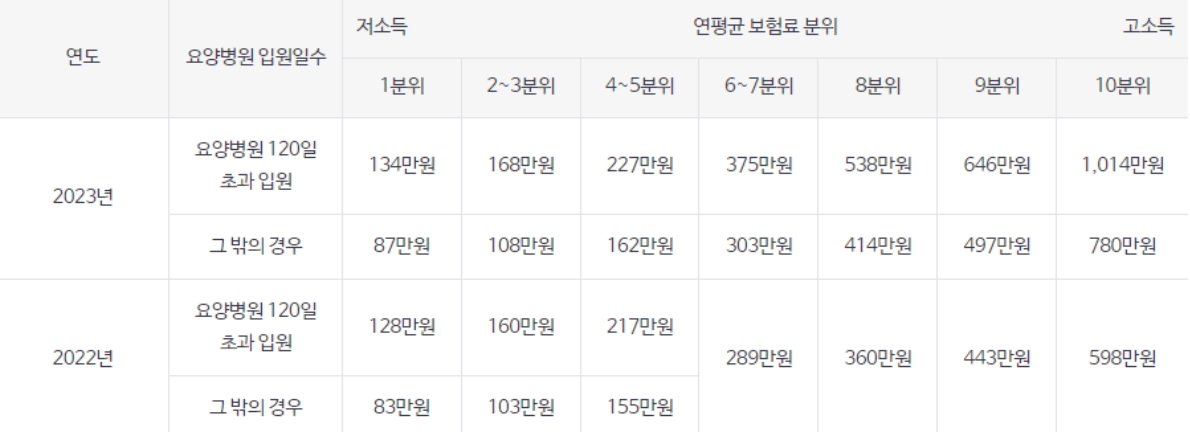 건강보험 환급금