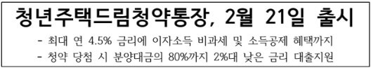 청년주택드림청약통장