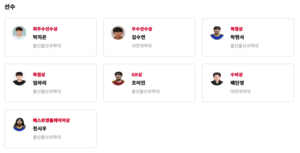 제24회 전국 여자 축구 선수권 대회 대학부 경기 결과, 시상, 개인상