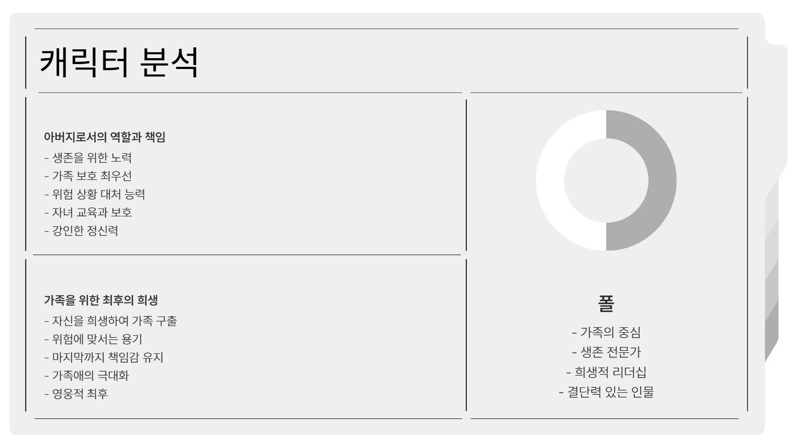 캐릭터 분석 관련 사진