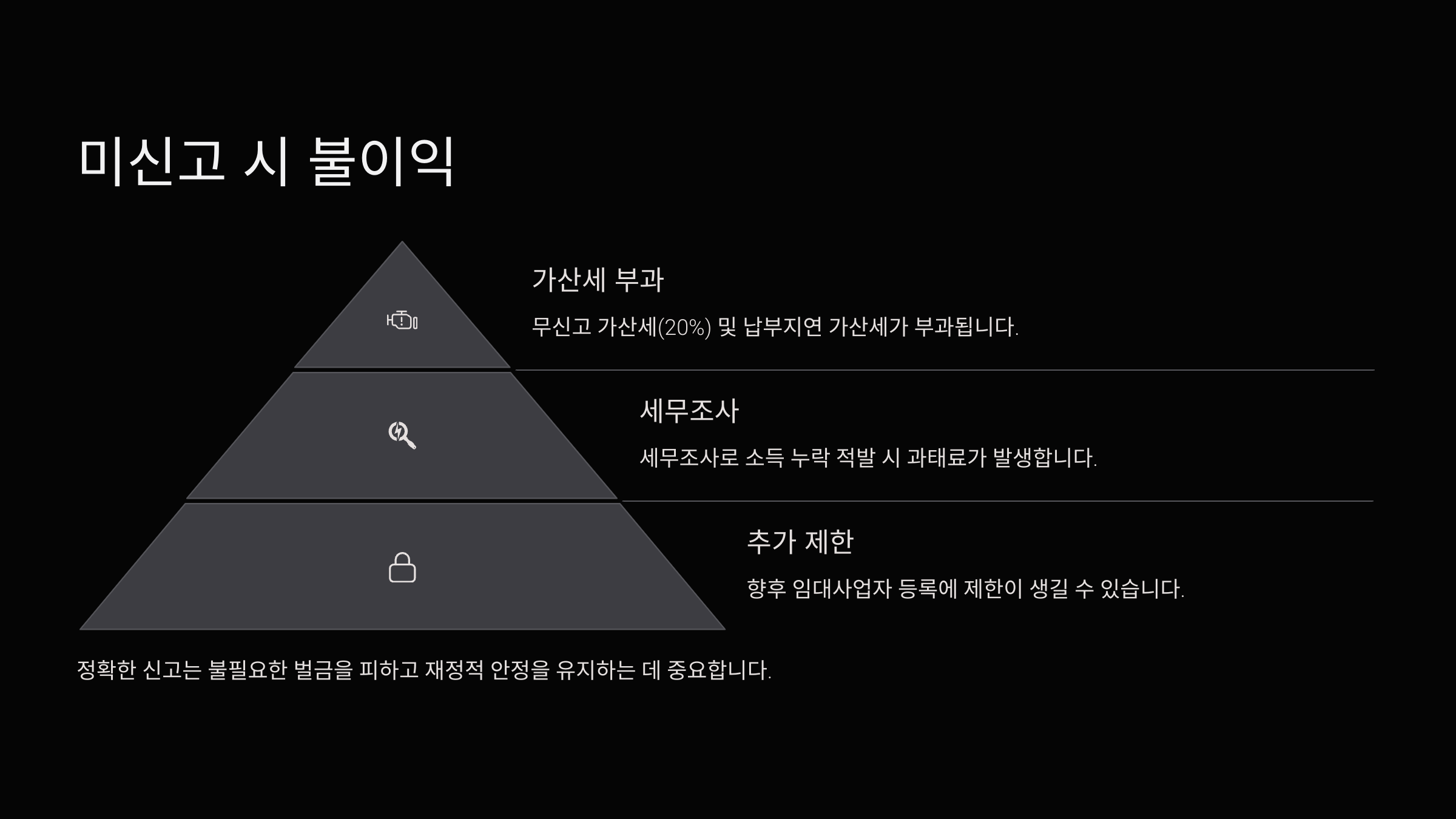 미신고 시 불이익