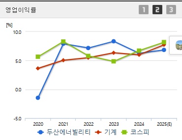 두산에너빌리티 주가 전망 영업이익 (0617)
