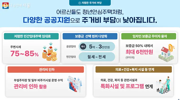서울 어르신 안심주택의 다양한 가격부담 완화 정책