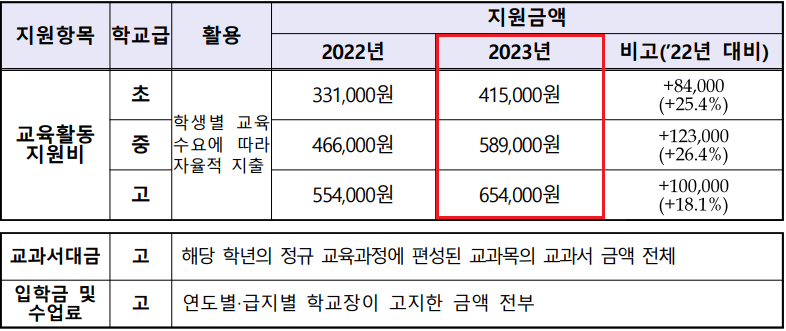 교육급여-기준중위소득-이미지