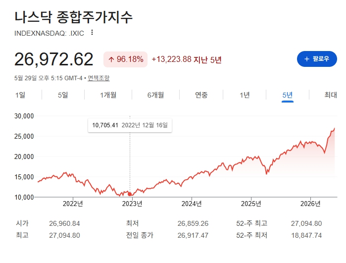 연금저축 IRP 세액공제 직장인 노후 투자