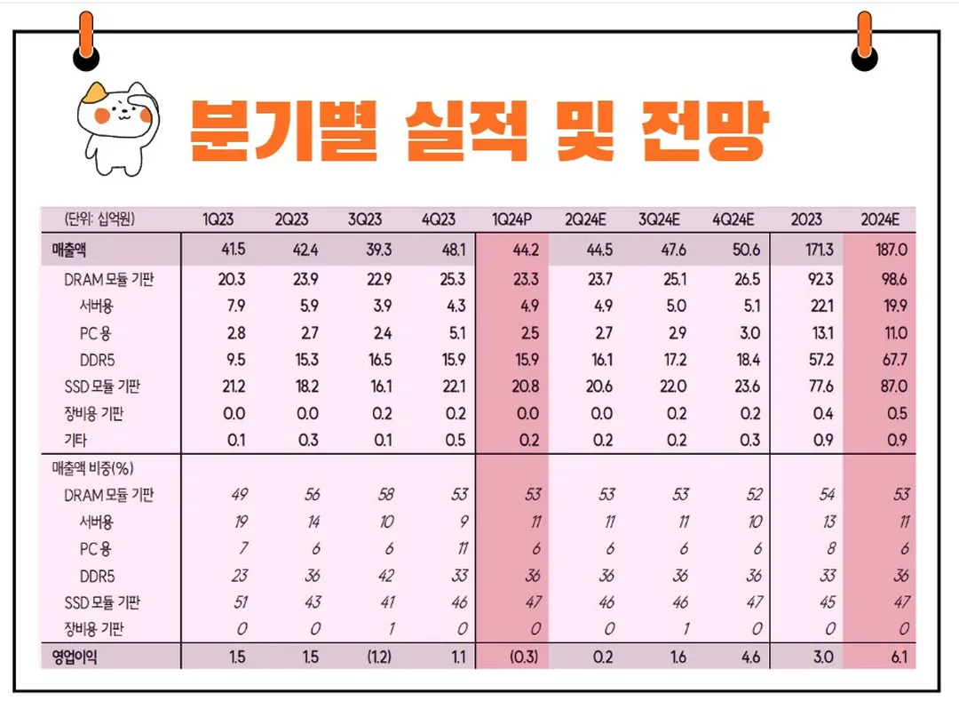 티엘비 실적